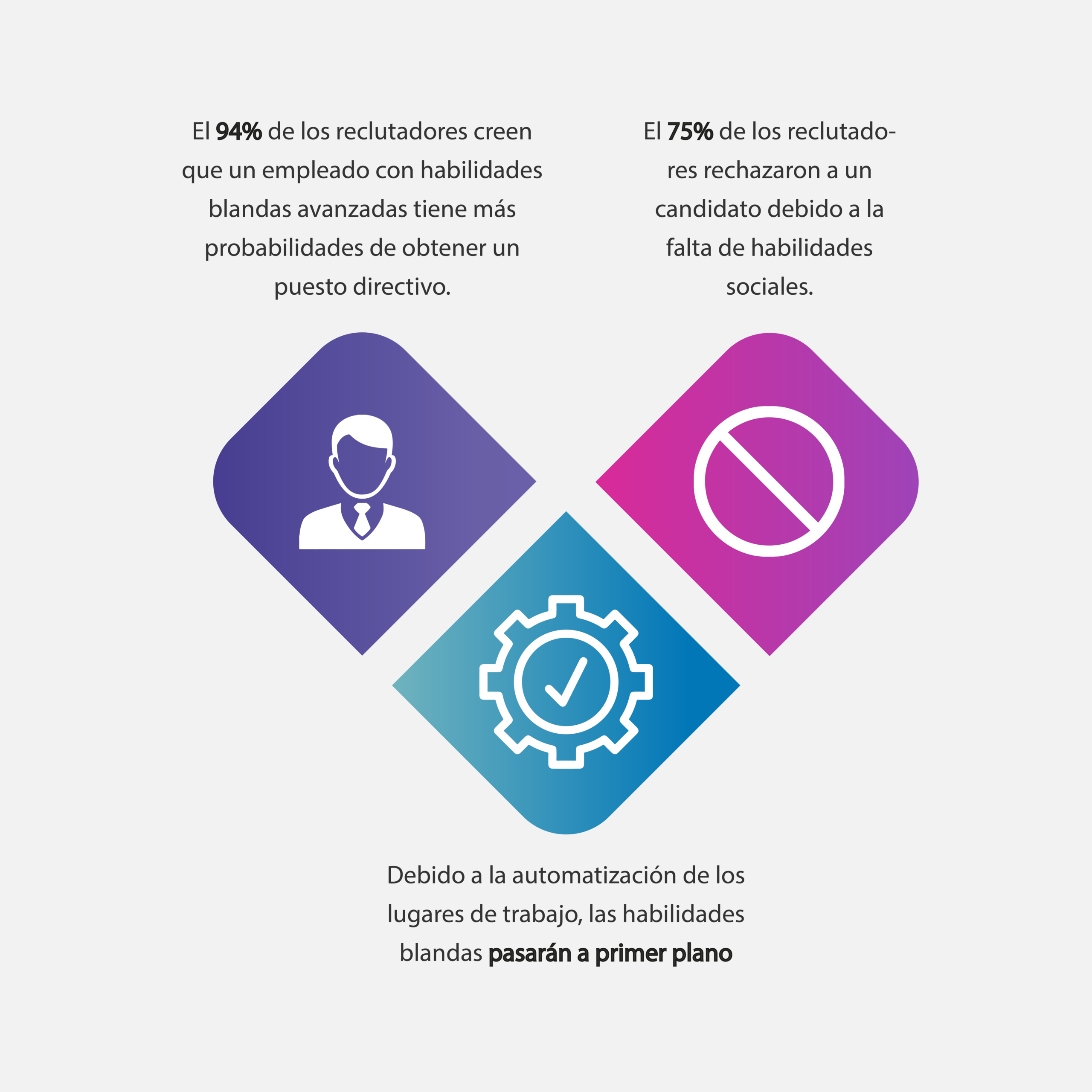 Cómo Describir Mejor las Habilidades Profesionales en un Currículum