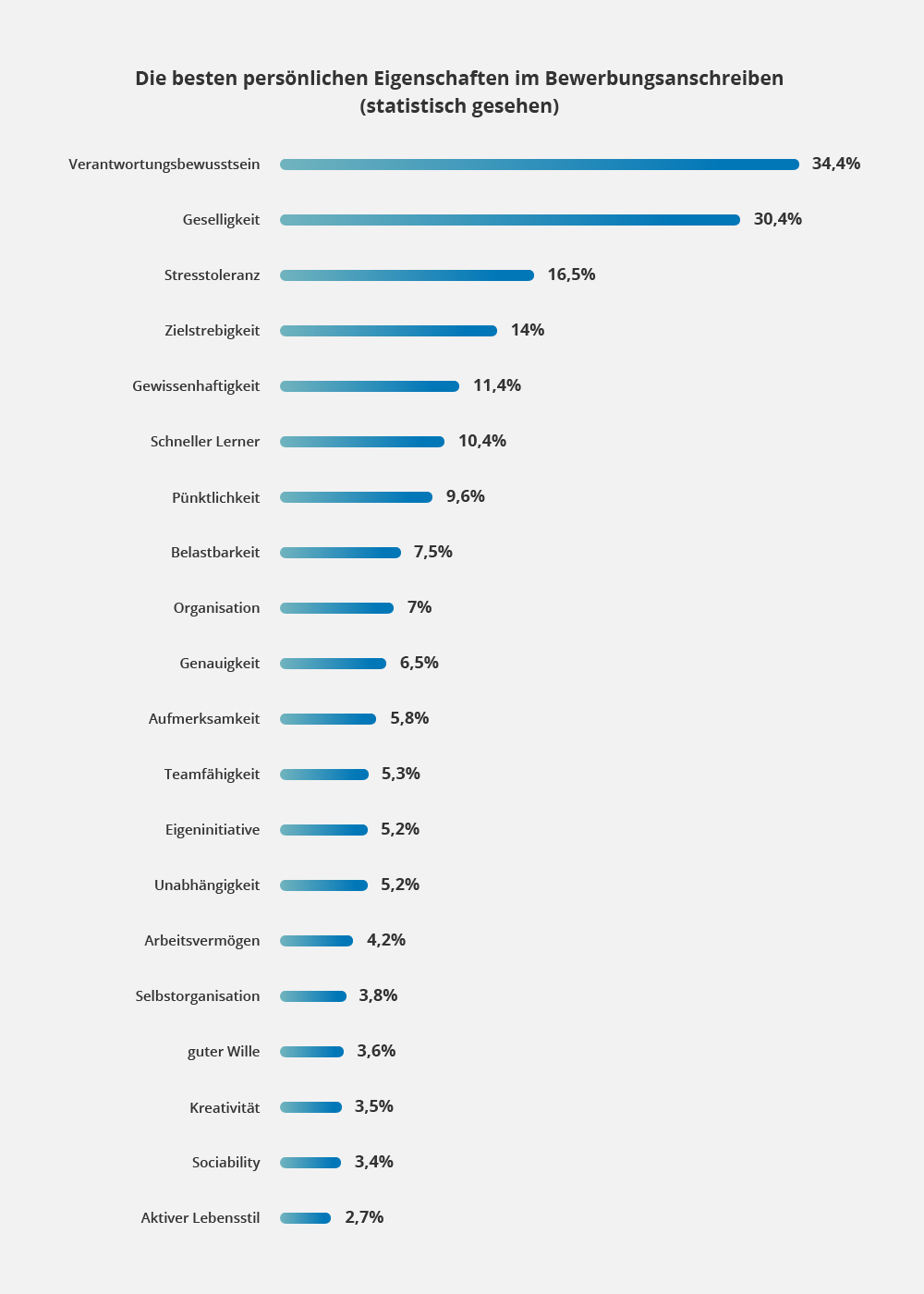 Was sind persönliche Eigenschaften?