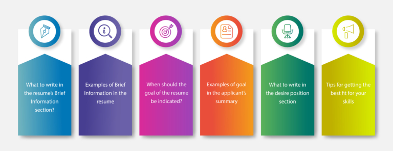 Resume Objective, Summary and Career goals. Sample 2023 - CV2You Blog