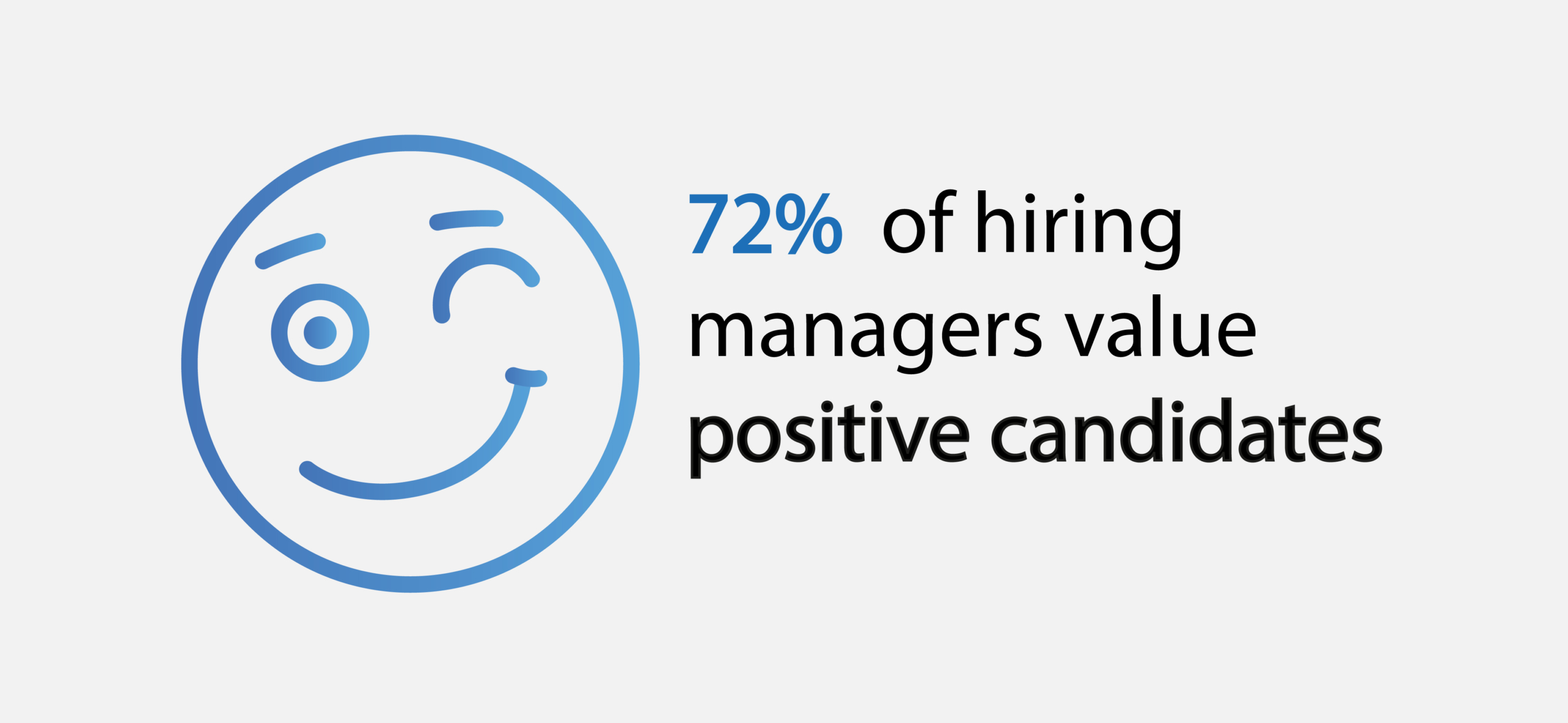 72% of hiring managers value positive candidates