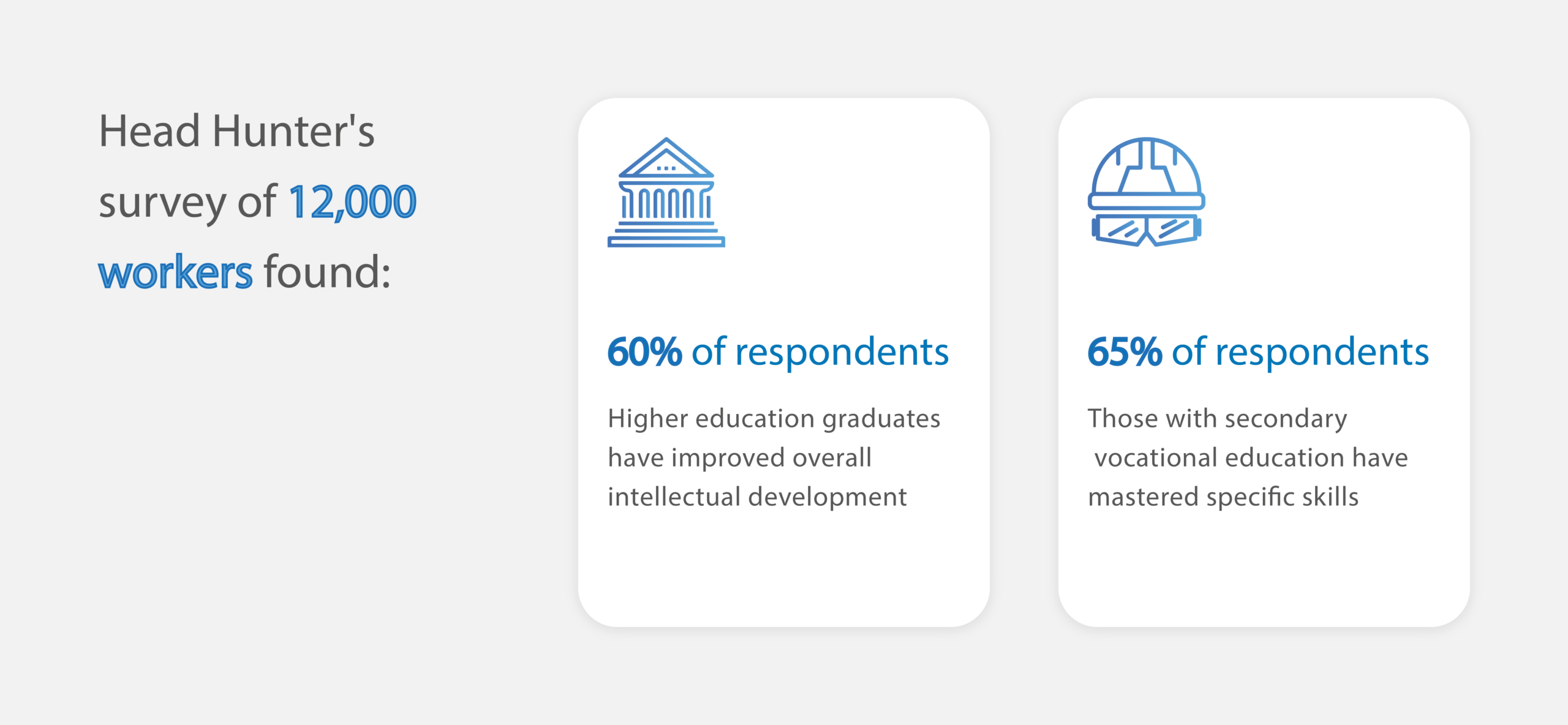 Secondary education on your resume 