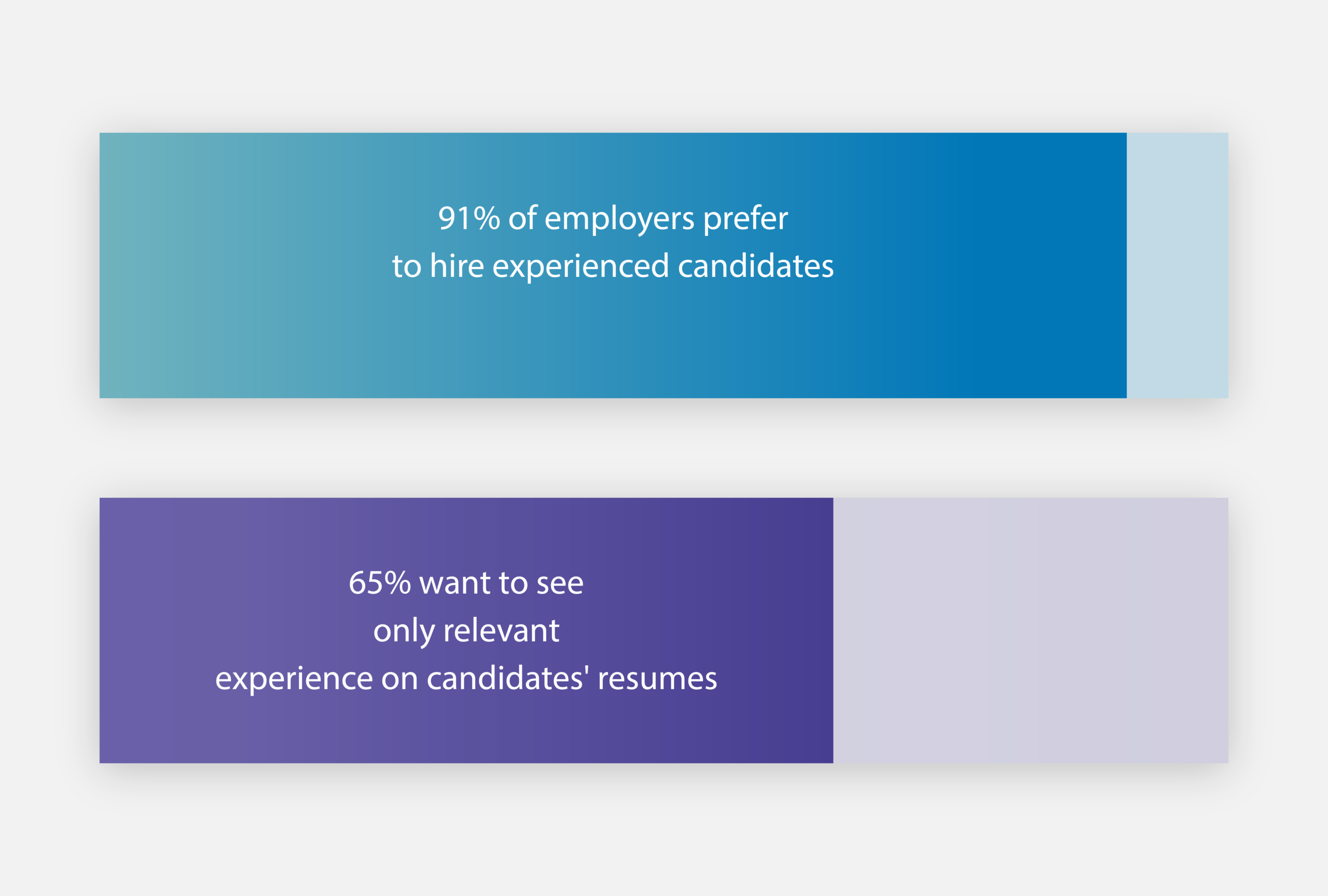 the experience employers want to see