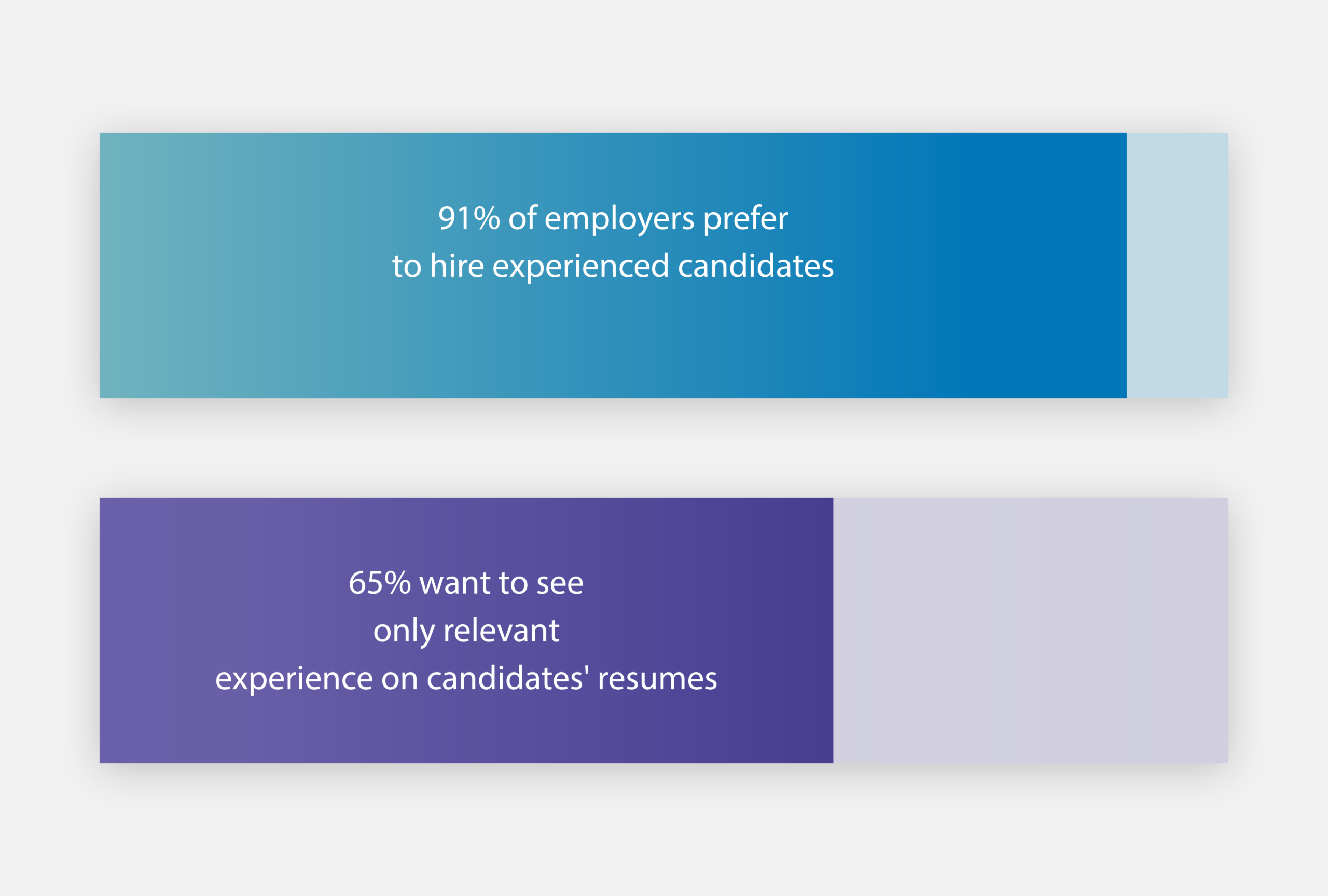 How To Describe Work Experience On An Application