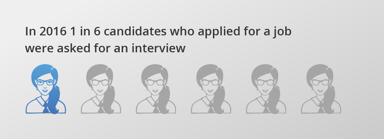 What does success at a job interview depend on?