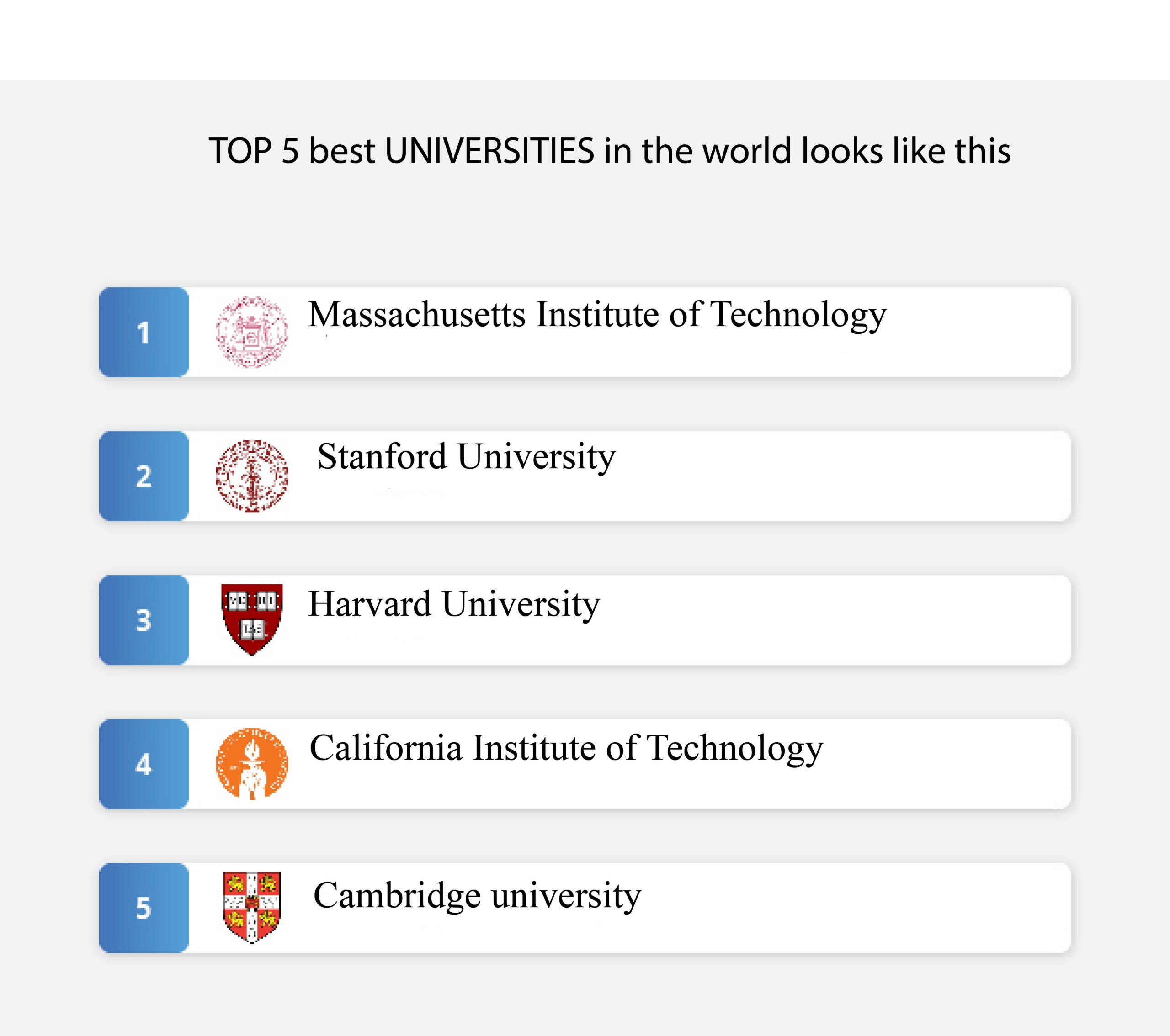 World University Rankings