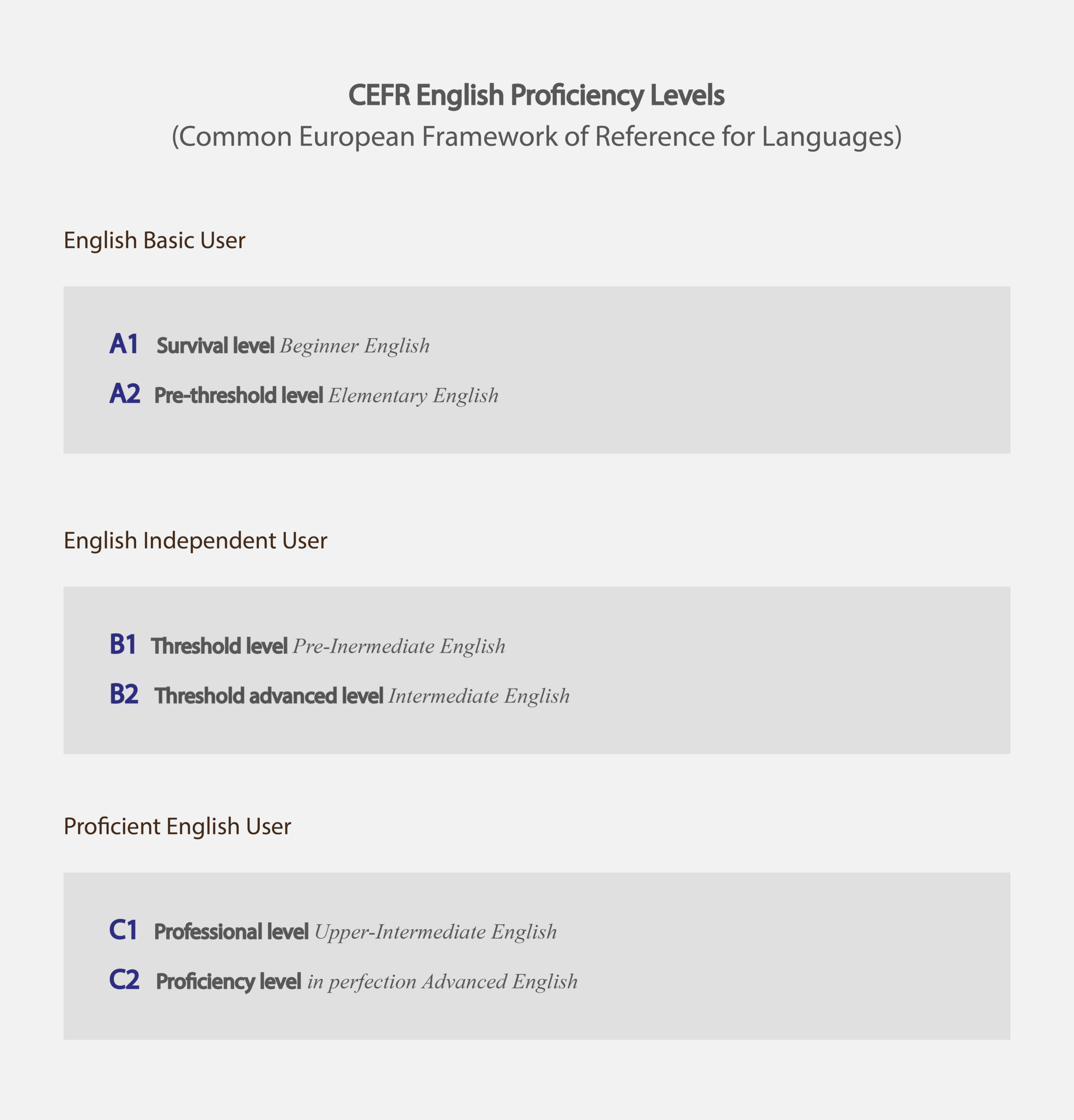 CEFR English Proficiency Levels