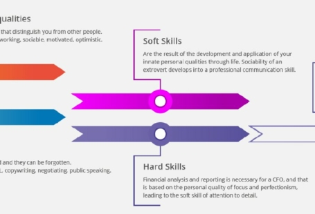 How to best describe skills on a resume