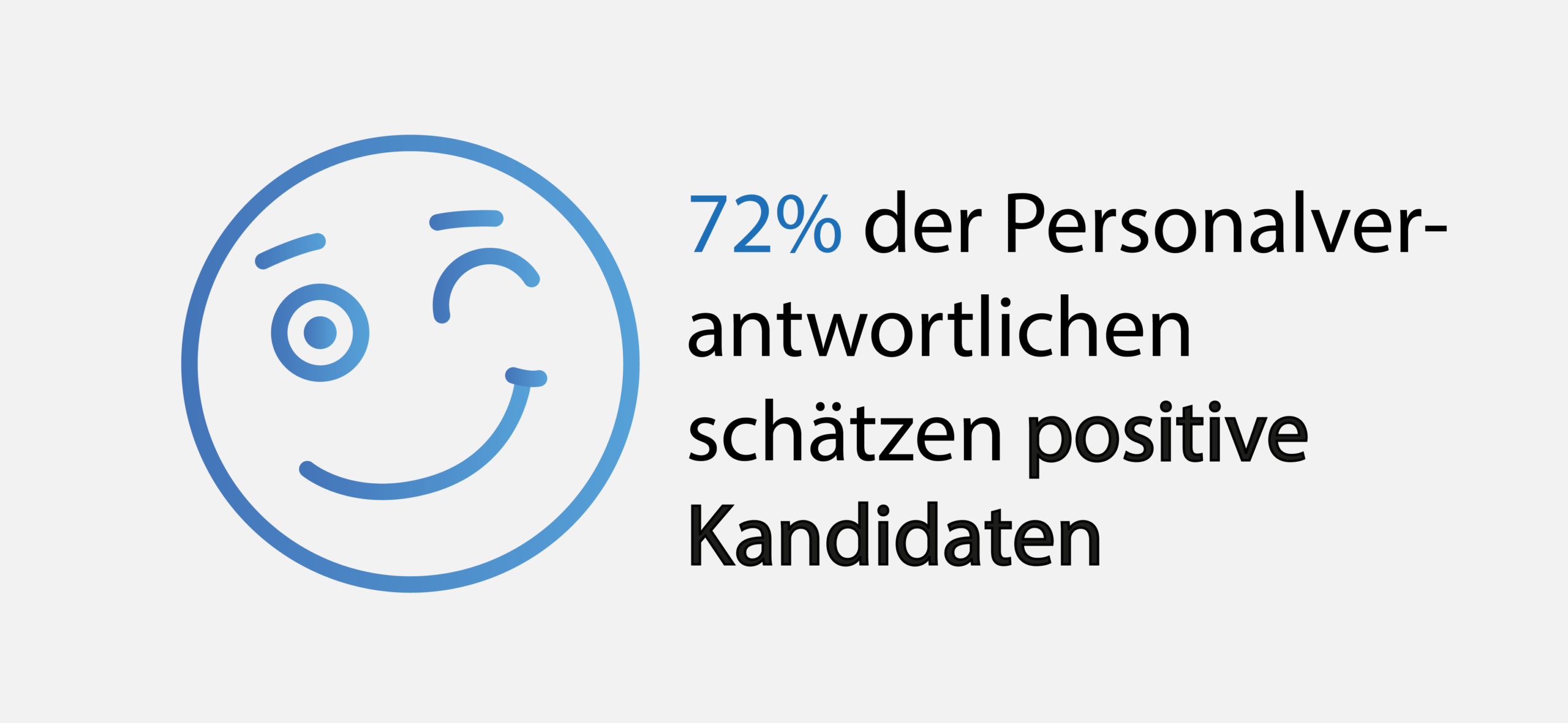 72 % der Personalverantwortlichen legen Wert auf positive Bewerber