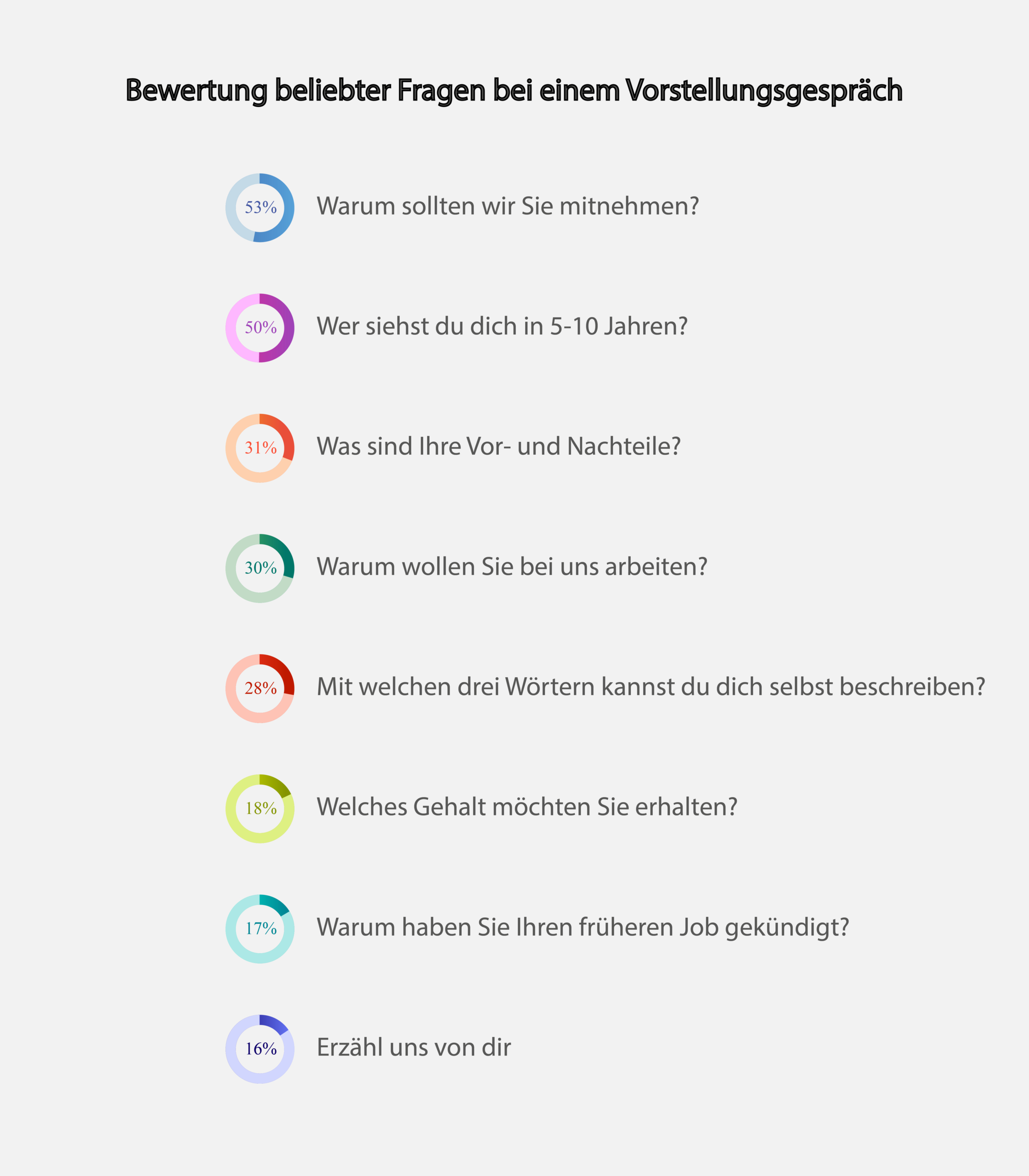 44+ Fragen Vorstellungsgespräch Gärtner, Viele große unternehmen