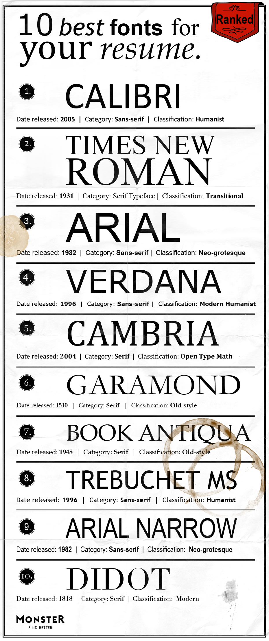 best fonts for your resume