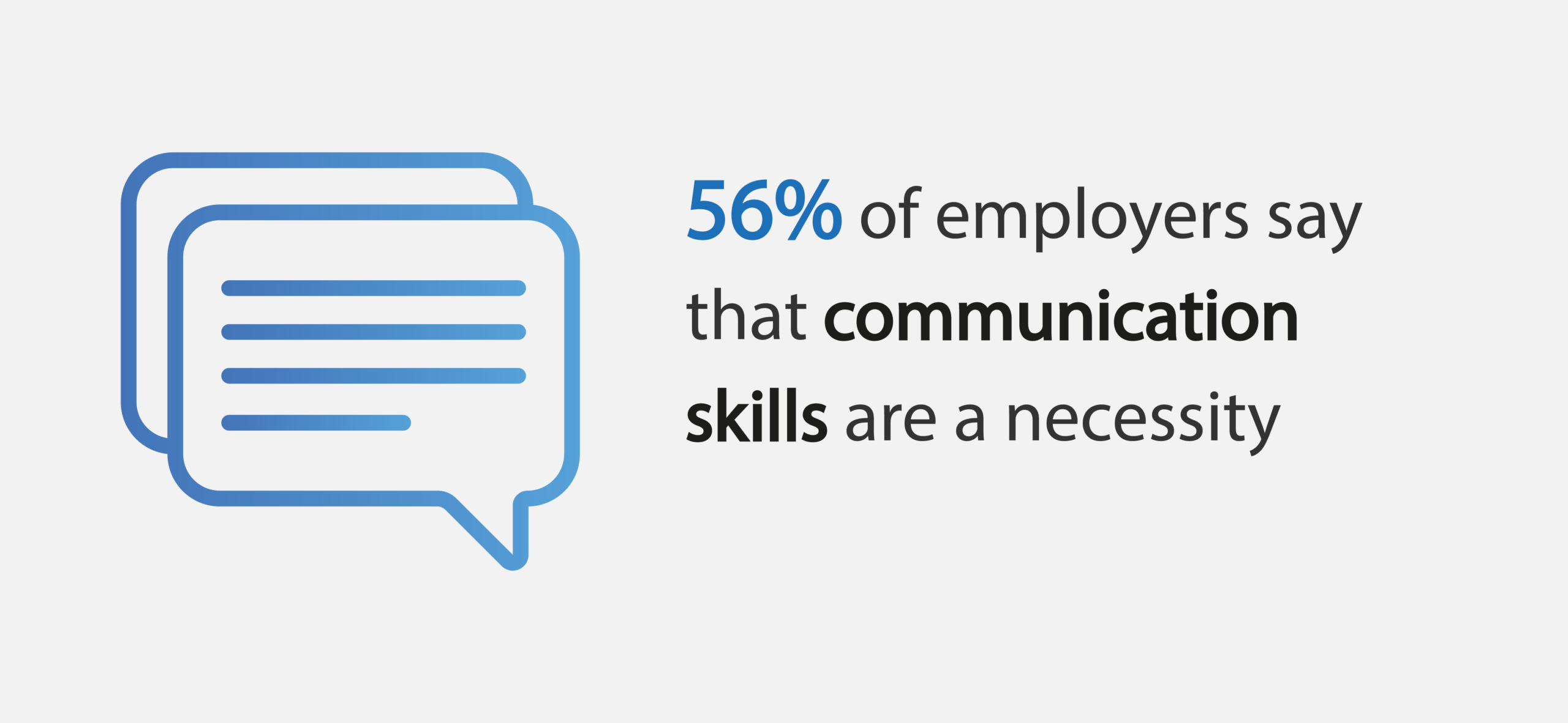 Communication skills at a job interview are a necessity, 56% of employers say