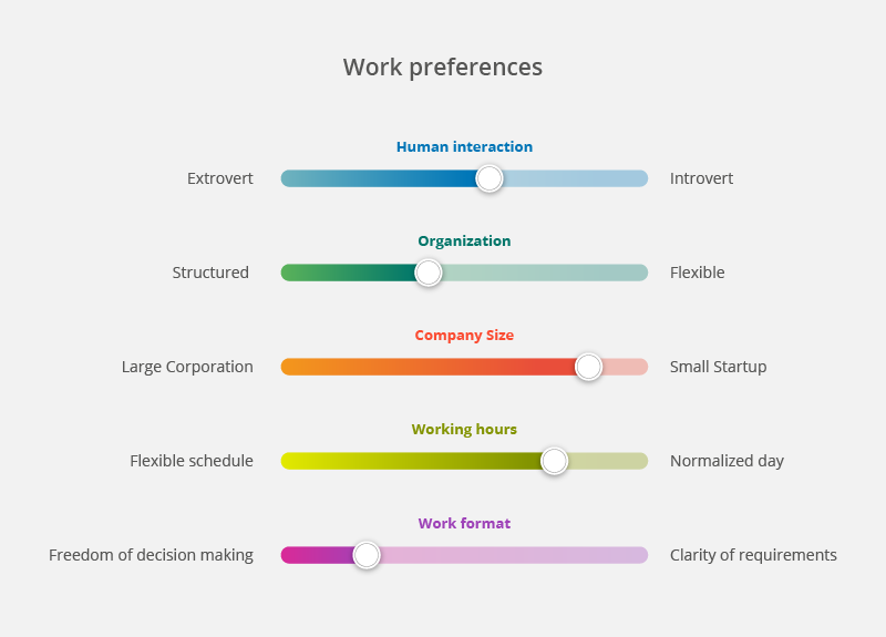 What do employees prefer to do at work?