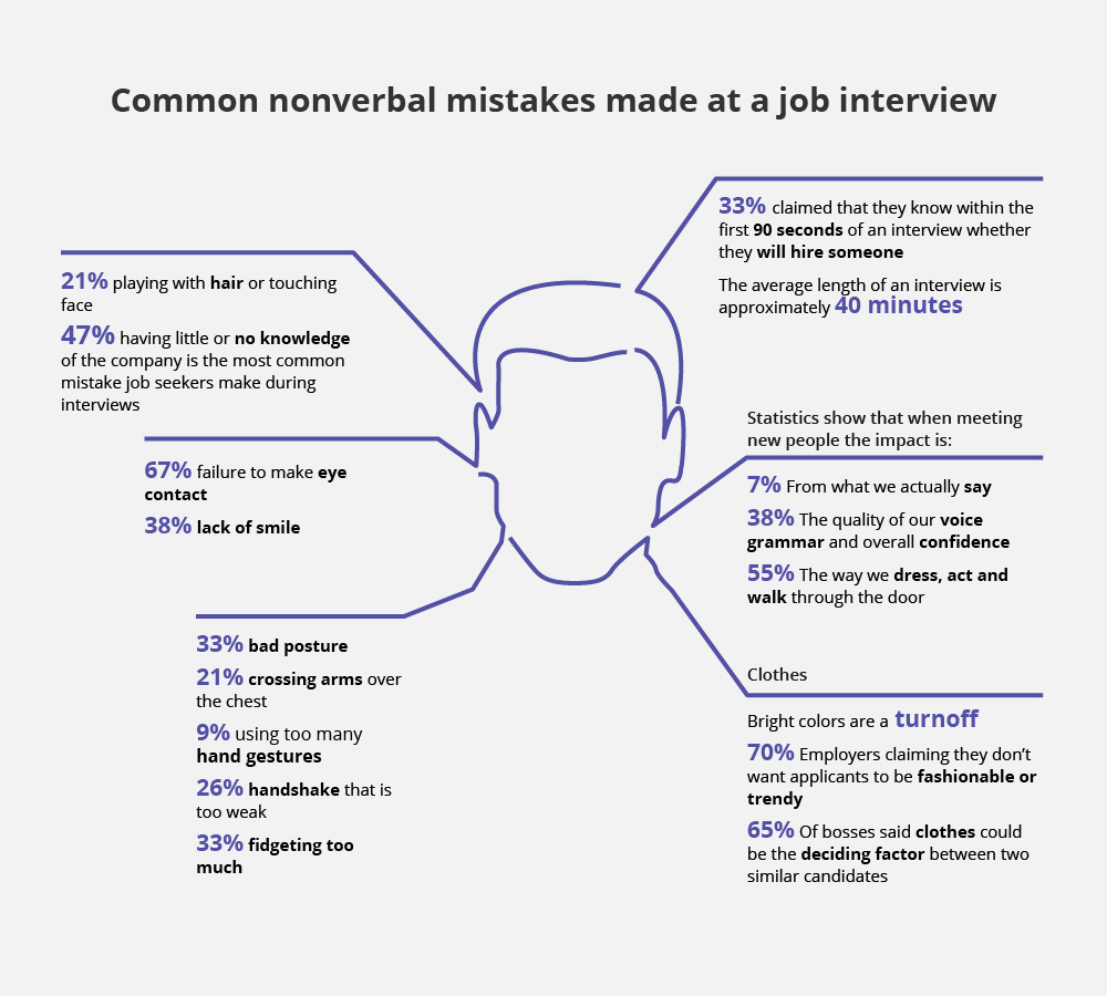 How to be successful in an interview. Смотреть фото How to be successful in an interview. Смотреть картинку How to be successful in an interview. Картинка про How to be successful in an interview. Фото How to be successful in an interview
