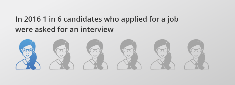 How to be successful in an interview. Смотреть фото How to be successful in an interview. Смотреть картинку How to be successful in an interview. Картинка про How to be successful in an interview. Фото How to be successful in an interview