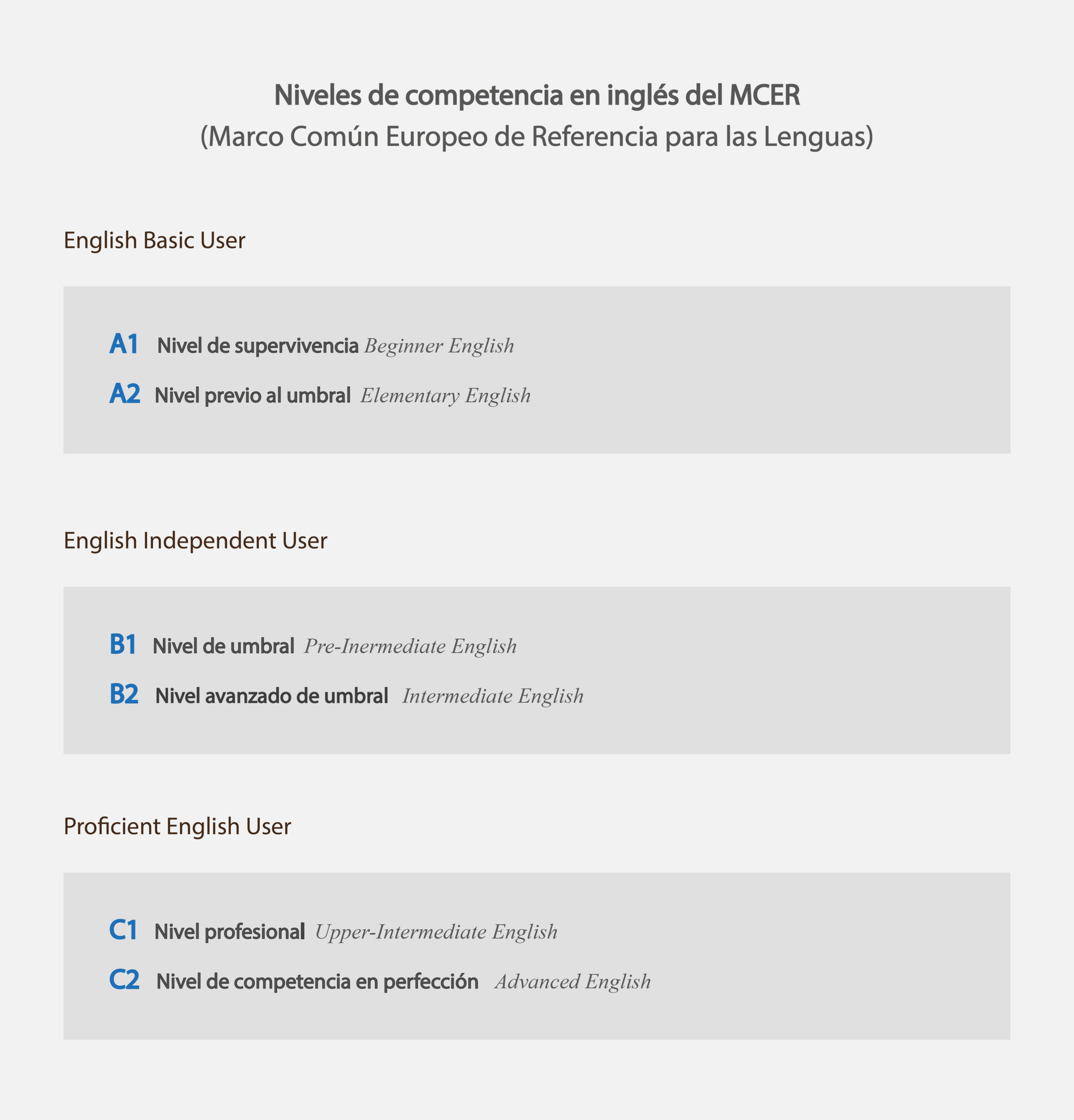 El Nivel de Dominio del Inglés en un Currículum - CV2You Blog