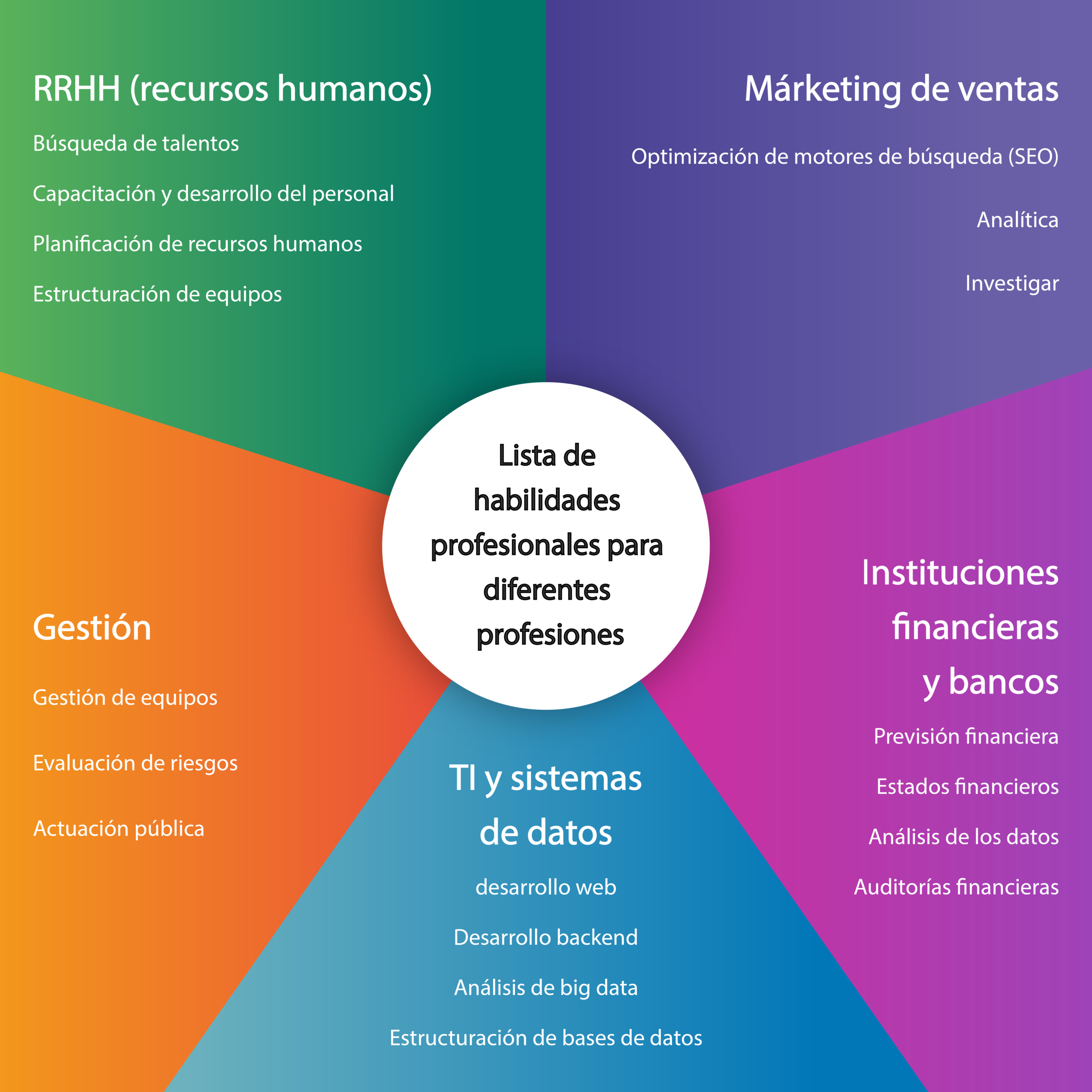 Cómo Describir Mejor Las Habilidades Profesionales En Un Currículum Cv2you Blog 2945