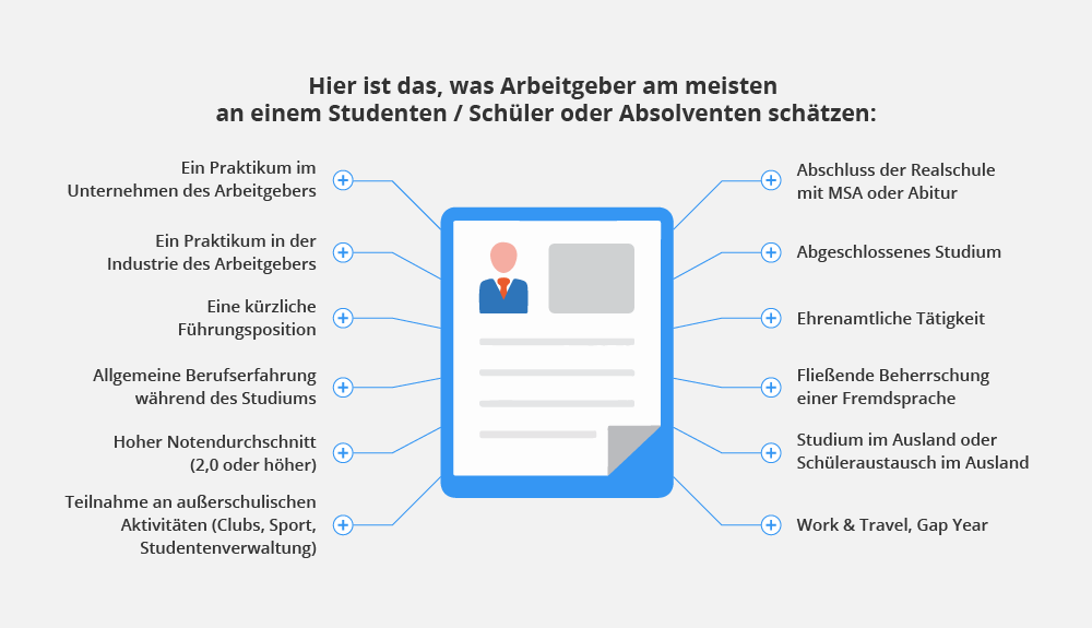 Wie schreibt man einen Lebenslauf ohne Berufserfahrung CV2You блог