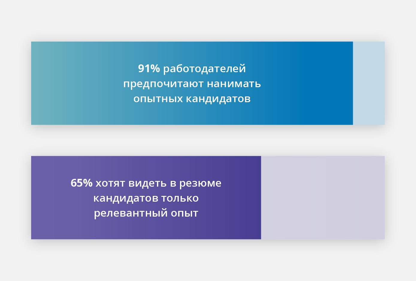 опыт, который хотят видеть работодатели