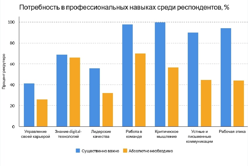какие навыки нужны студентам для работы